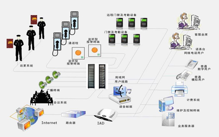 IPPBX電話交換機PGAI200,PGAI800系統(tǒng)簡介和優(yōu)勢功能