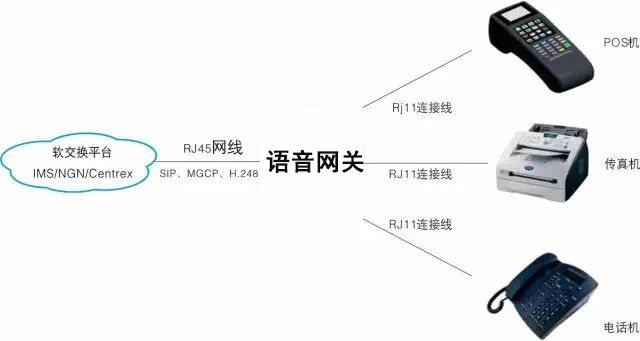 國威：AG和IAD接入模擬網(wǎng)關的區(qū)別