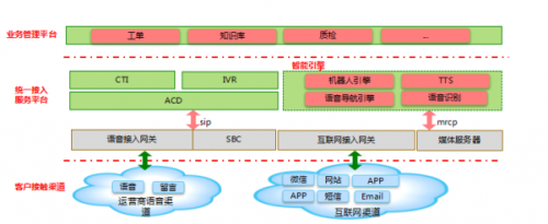 國(guó)威軟交換搭建12345政務(wù)服務(wù)熱線系統(tǒng)解決方案