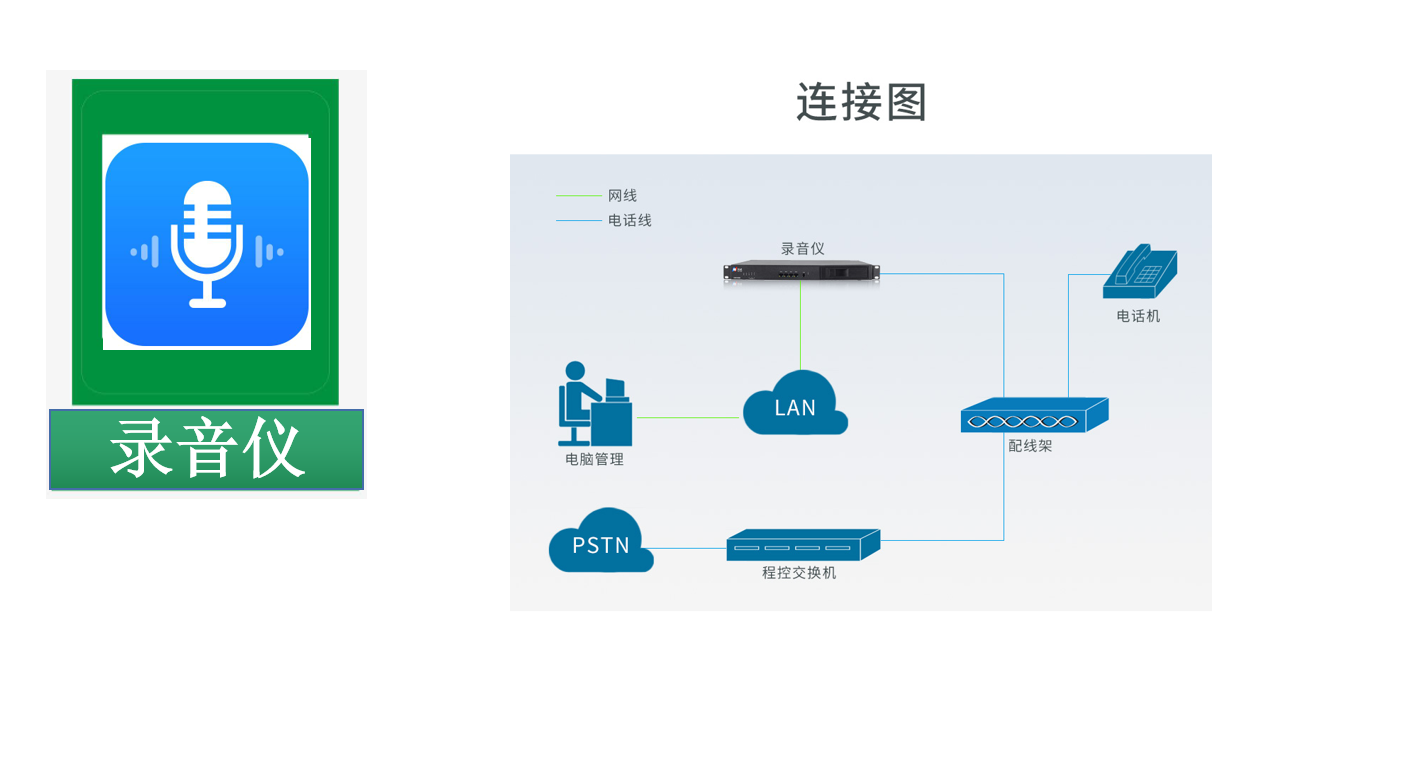 國(guó)威錄音儀/語音采集/存儲(chǔ)/監(jiān)控應(yīng)用系統(tǒng)
