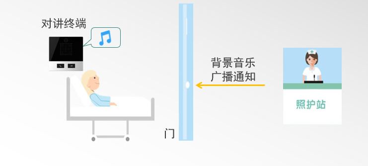 國威：如何提高醫(yī)護人員溝通