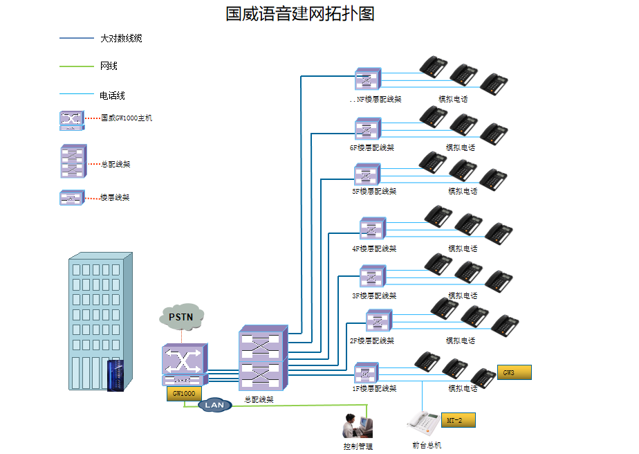 國威酒店電話系統圖